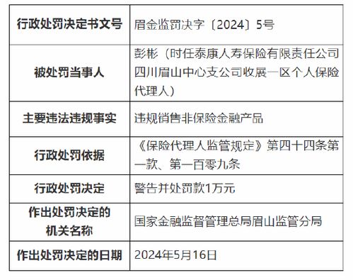 泰康人壽眉山中心支公司因違規(guī)銷(xiāo)售非保險(xiǎn)金融產(chǎn)品被罰萬(wàn)元