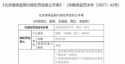 消費(fèi)金融于信托 蜜糖還是砒糖？——從外貿(mào)信托千萬(wàn)罰單談起