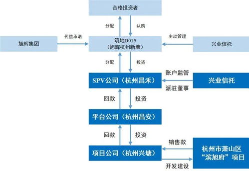 興業(yè)信托4.5億產(chǎn)品逾期 超30億資本金與銷(xiāo)售回款離奇失蹤的玄機(jī)
