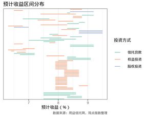 十一月地產(chǎn)融資觀察 流動(dòng)性釋放與公司債高息小額模式下的機(jī)構(gòu)委托