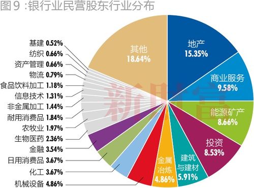 民營(yíng)金融時(shí)局圖 金融機(jī)構(gòu)委托業(yè)務(wù)的挑戰(zhàn)與機(jī)遇
