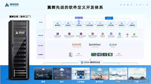 訪翼輝信息丁曉華 工業AI進入下半場，國產操作系統的“突圍”與“扎根”